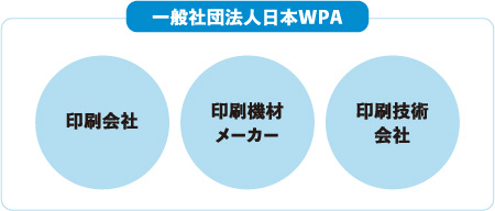一般社団法人日本WPA　印刷会社　印刷機材メーカー　印刷技術会社